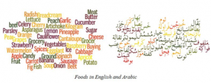World cloud of english and arabic words