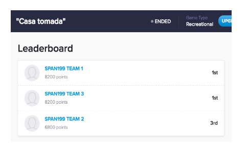GooseChase Leaderboard displaying the places of the teams.