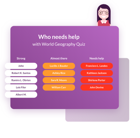 Graphic from Quizalize website demonstrating a student standing, with response from students on if they need help with the World Geography Quiz.  Response options: Strong, Almost there, and Needs help.