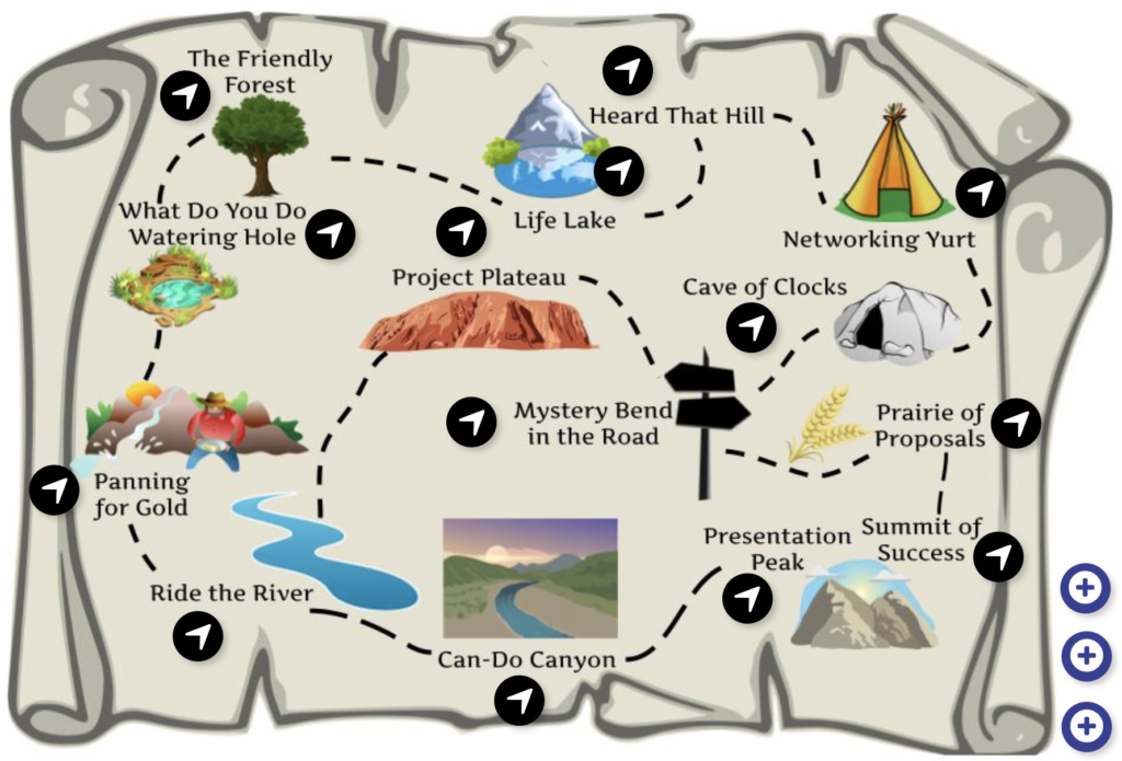 Picture 2 - The Scenic Route Map with the following stops: The Friendly Forest, What Do You Do Watering Hole, Life Lake, Heard that Hill, Networking Yurt, Cave of Clocks, Prairie of Proposals, Project Plateau, Mystery Bend in the Road, Presentation Peak, Summit of Success, Can-Do Canyon, Ride the River, Panning for Gold