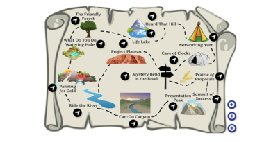 The Scenic Route Map with the following stops: The Friendly Forest, What Do You Do Watering Hole, Life Lake, Heard that Hill, Networking Yurt, Cave of Clocks, Prairie of Proposals, Project Plateau, Mystery Bend in the Road, Presentation Peak, Summit of Success, Can-Do Canyon, Ride the River, Panning for Gold