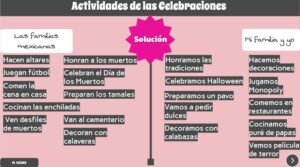 Pictures 2 and 3 - Drag and drop activity that allows students to focus on the difference between the ellos and nosotros forms within the context of examining the differences between Day of the Day vs. Halloween traditions.