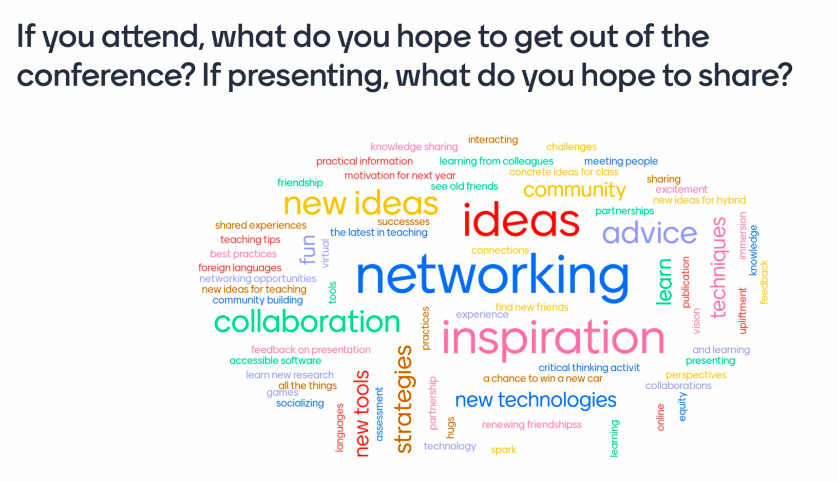 responses to what do you hope to get out of the conference. most popular answers: ideas, networking, inspiration
