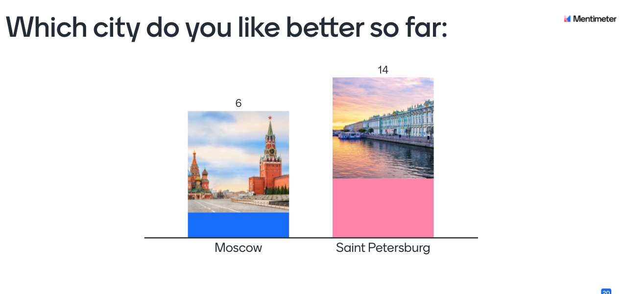Picture 6 - Example of a live presentation during a cultural studies lecture: Which city do you like better so far, picture of Moscow, picture of Saint Petersburg
