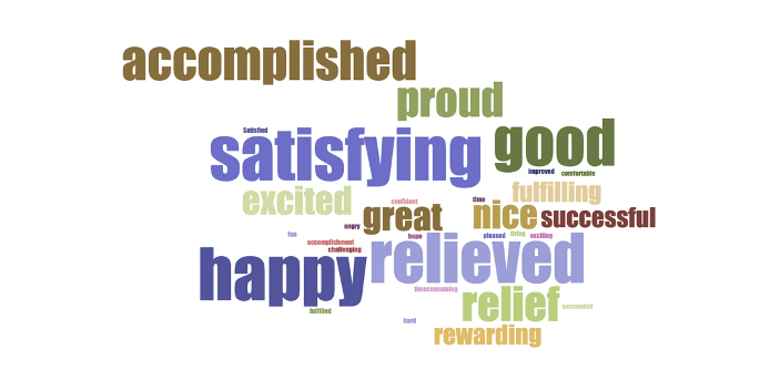 Picture 6 - Word Cloud Showing Positive Feedback - accomplished, proud, good, satisfying, happy, relieved, great, nice, success
