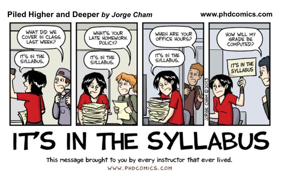 Piled Higher and Deeper - cartoon - Student: What did we cover in class last week? Instructor: It's in the syllabus. Student 2: What's your late homework policy? Instructor: It's in the syllabus. Student 3: When are your office hours? Instructor: It's in the syllabus. Student 4: How will my grade be computed? Instructor: It's in the syllabus (on a sign).