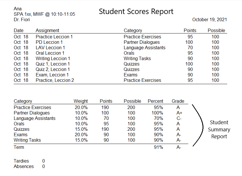 Picture 8 - Student Scores and Student Summary Reports, includes assignment names, categories, and average grades