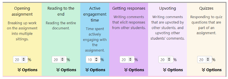 Picture 4 – Scoring settings - Opening assignment (breaking up work on the assignment into multiple sittings) - 20%; Reading to the end (reading the entire document) - 20%; Active engagement time (time spent actively engaging with the assignment) - 10%; Getting responses (writing comments that elicit responses from other students) - 20%; Upvoting (writing comments that are upvoted by other students, and upvoting other students' comments) - 20%; Quizzes (responding to quiz questions that are part of an assignment) - 20%