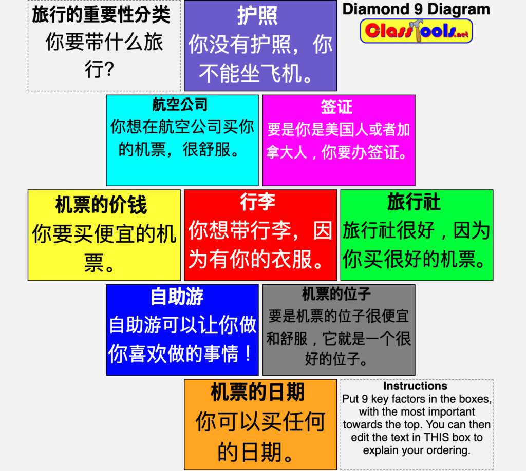 Picture 12 – Diamond 9 diagram examples  - has squares with different colors and Chinese sentences in each square. Instructions: Put 9 key factors in the boxes, with the most important towards the top. You can then edit the text in THIS box to explain your ordering.