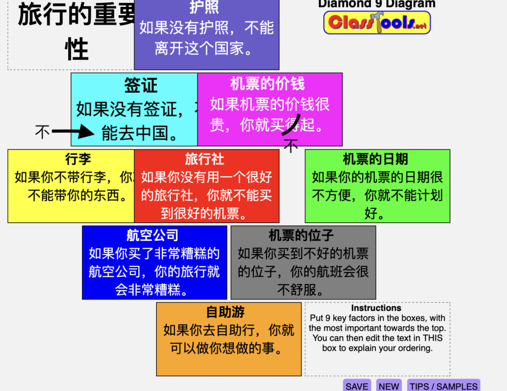Picture 13 – Diamond 9 diagram examples  - has squares with different colors and Chinese sentences in each square. Instructions: Put 9 key factors in the boxes, with the most important towards the top. You can then edit the text in THIS box to explain your ordering.