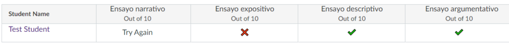 Picture 6 - Sample LMS gradebook “grades” from the point-of-view of the student - Student Name: Test Student; Ensayo narrativo Out of 10 - Try again; Ensayo expositivo Out of 10 - X; Ensayo descriptivo Out of 10 - green checkmark; Ensayo argumentativo Out of 10 - green checkmark