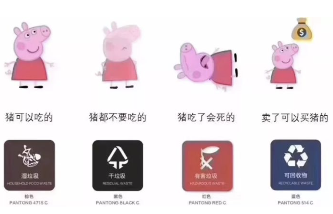 Picture 3 – A meme to help local native Chinese speakers understand four ways of trash classification - first pig is happy, second pig is a little unhappy, third pig is lying on the ground, fourth pig is happy with money