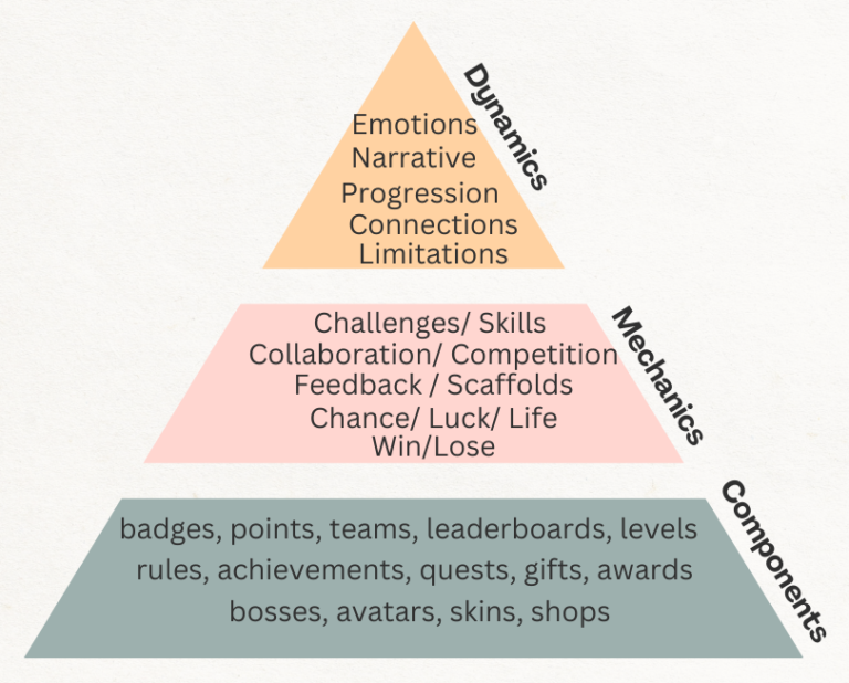 Sprinkling Enchanting Pixie Dust on Teaching and Learning with ...