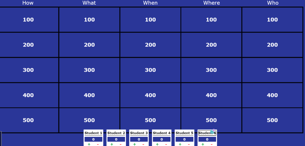 Picture 2 - An example of gamified activity: Jeopardy! - has a Jeopardy screen with categories, point values, and scores for different students