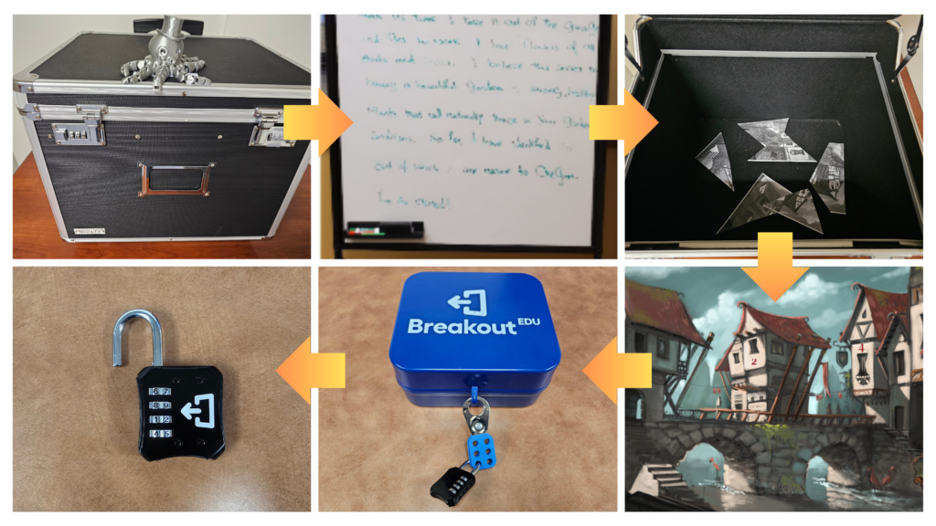 Picture 10 - Puzzle 4 Path: step 1: a locked case; step 2: a whiteboard; step 3: pieces to a picture; step 4: the completed picture; step 5: the breakout EDU case; step 6: the lock opened