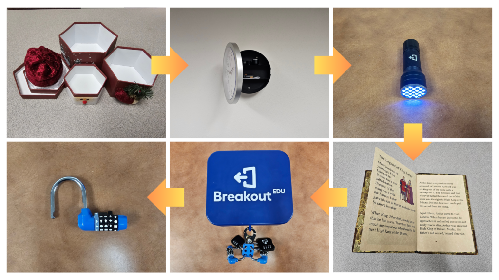 Picture 7 - Puzzle 1 Path - step 1: boxes, step 2: a timer; step 3: a UV flashlight; step 4: a book; step 5: the breakout EDU case; step 6: the lock is opened