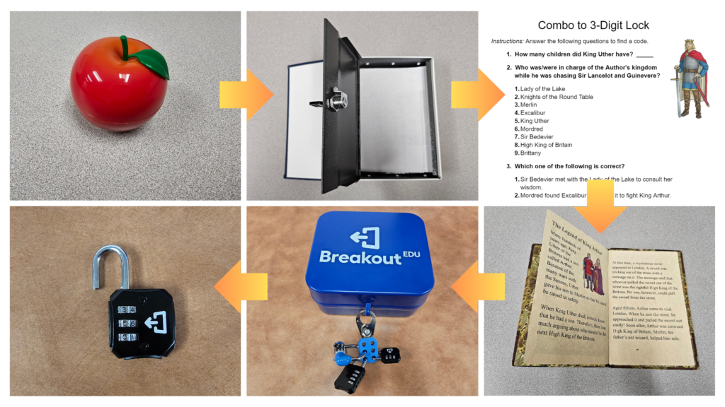 Picture 8 - Puzzle 2 Path: step 1: apple; step 2: a lock; step 3: info about the combo to the lock; step 4: a book; step 5: the breakout EDU case; step 6: the lock opened