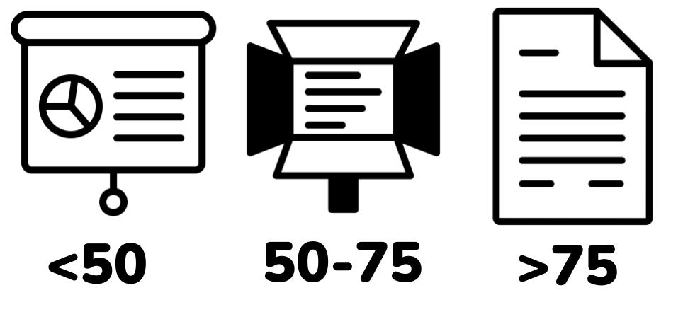Picture 2 - Slides should have under 50 words; 50-75 words is functioning like a teleprompter; more than 75 words should be a document