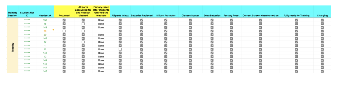Picture 4 - A snippet of our online sheet for headset organization - has a spreadsheet with many cells and checkboxes