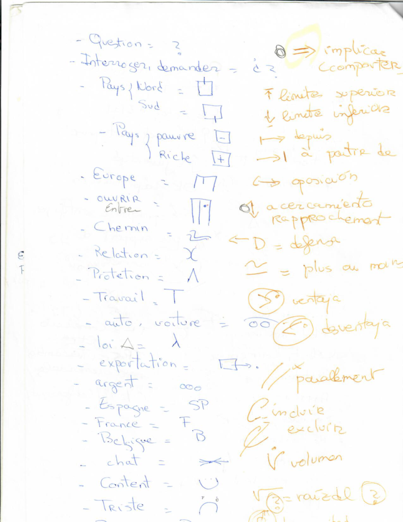 Picture 3 - Sample Symbols Used in Rozan-style note-taking - has words in Spanish with symbols next to them denoting their meaning