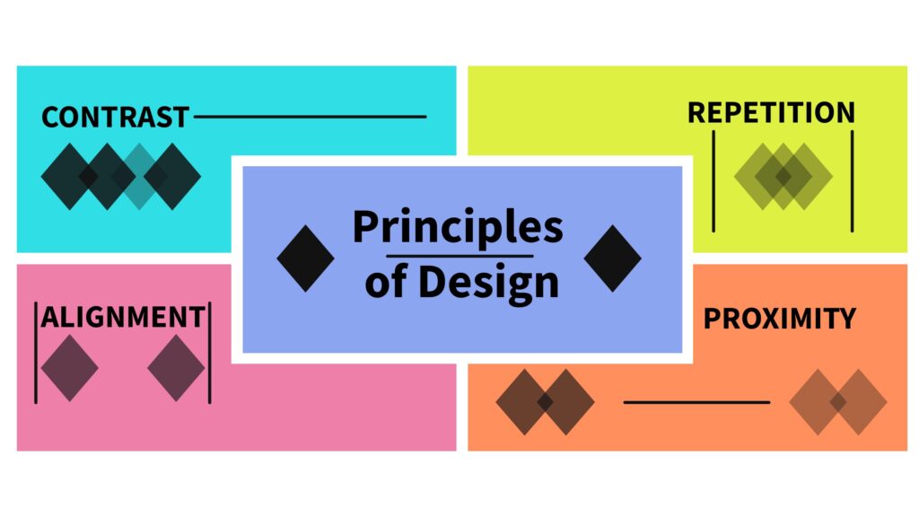 Principles of Design: Contrast, Repetition, Alignment, Proximity