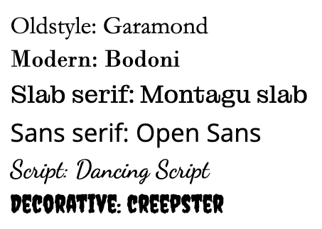 Picture 5 - Examples of types of fonts with the names of the corresponding fonts - Oldstyle: Garamond; Modern: Bodoni; Slab serif: Montagu slab; Sans serif: Open Sans; Script: Dancing Script; Decorative: Creepster
