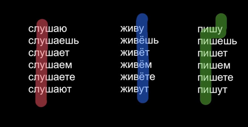 Picture 2 - This lesson shows an example of alignment. The word forms are aligned so as to help students notice the stress patterns - Russian words have particular syllables aligned and highlighted