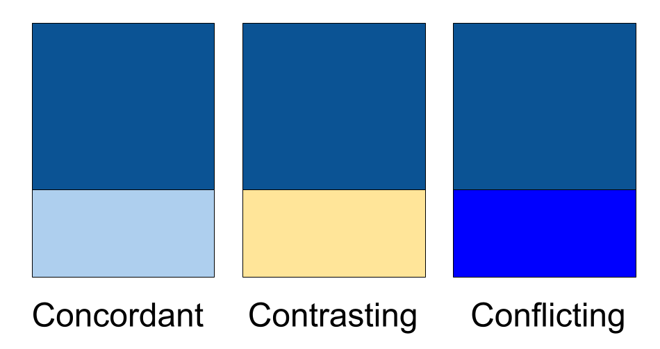 Picture 8 - Colors that might create a concordant, contrasting, or conflicting design
